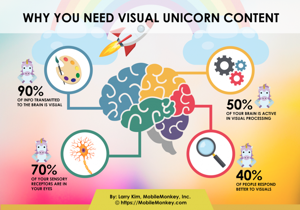 como ganhar seguidores no twitter - conteudo visual twitter