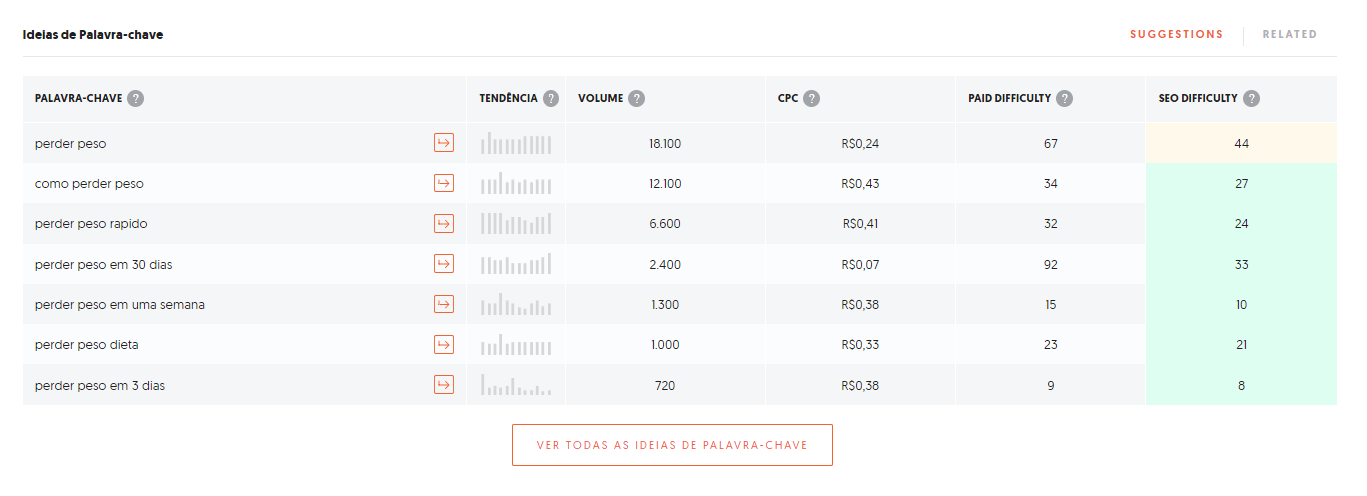 como ganhar dinheiro na internet SEO Ubersuggest tutorial 3