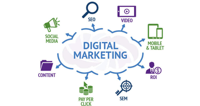 como ganhar dinheiro com marketing digital - 11 modos