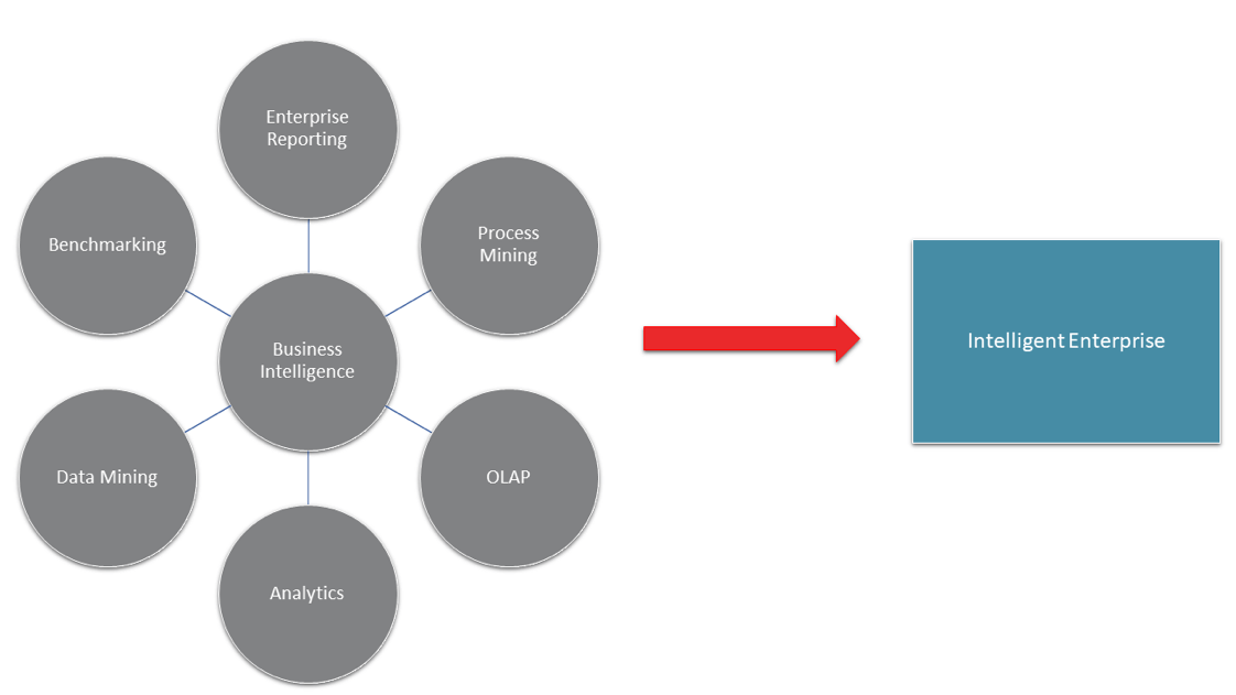 business intelligence - empresa inteligente