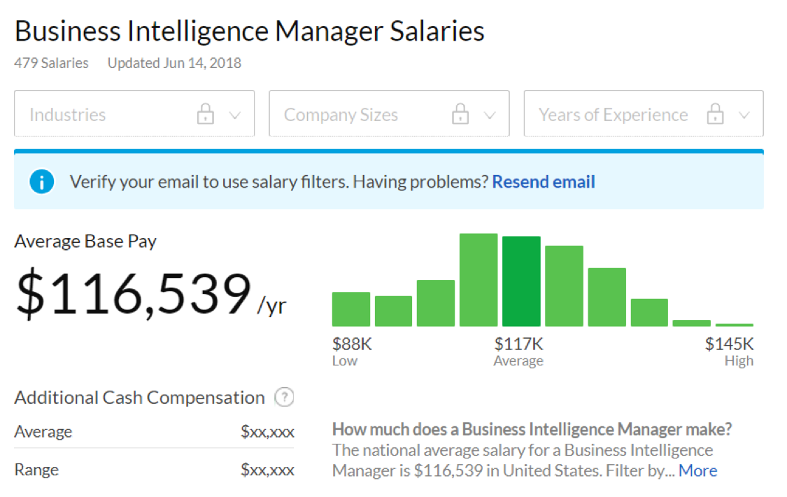 business analytics vs business intelligence