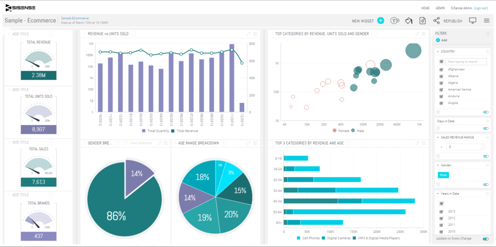 business analytics