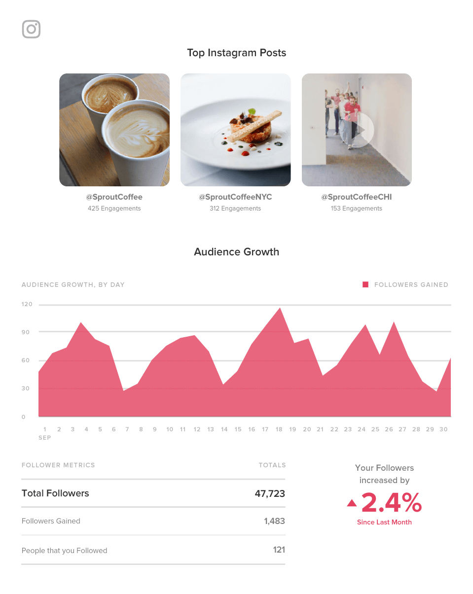 algoritmo do instagram analytics do instagram