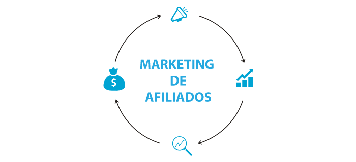 marketing de afiliados como funciona