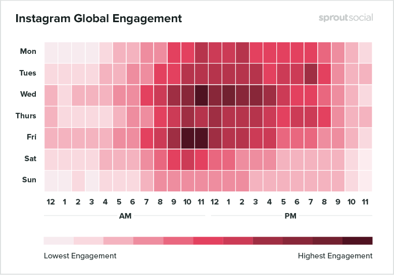 melhores horários para postar no Instagram - Estudo Sproutsocial