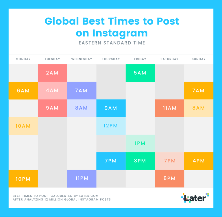 melhores horários para postar no Instagram - estudo Later